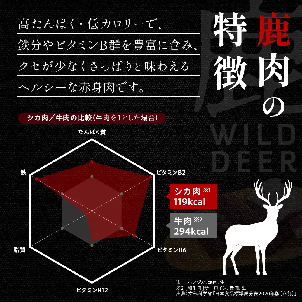 17-11 ジビエ肉（鹿・猪）詰め合わせセット１kg