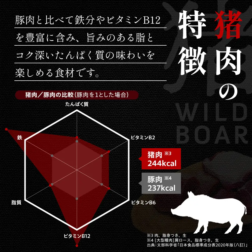 33-14 ジビエ肉（鹿・猪）詰め合わせセット２kg