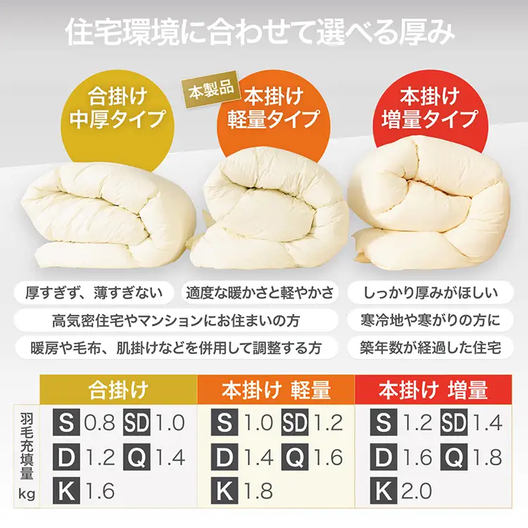 【冬用】洗える 羽毛布団 本掛け 軽量 シングル ホワイトダックダウン85% 1.0kg 無地 ブラウン 冬用