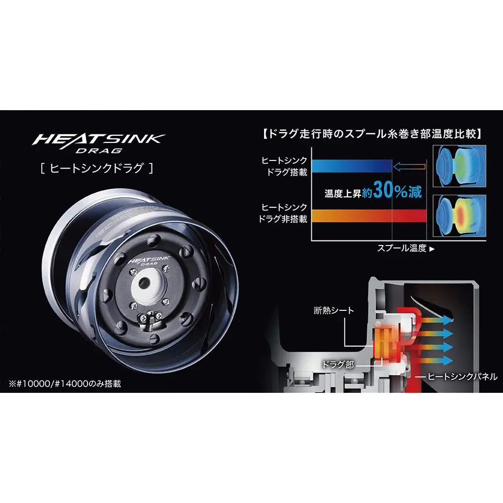 シマノ 釣具 ツインパワー SW 10000PG【 釣り 釣り具 リール シマノ SHIMANO フィッシング アウトドア スポーツ 魚 人気 おすすめ  大阪府 堺市】