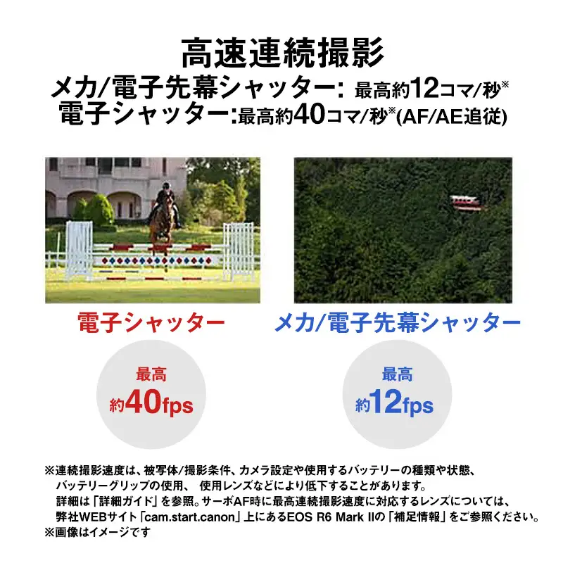 【ふるなびWEEK対象】 カメラ canon EOS R6 Mark II RF24-105L IS USM 一眼レフ カメラ