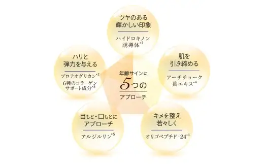 マナラ ＜ プレミアムクリーム しっとり ＞ （ クリーム ） 30g × 1個 美容 美容品 化粧品 美容液 お肌 肌 美肌 スキンケア 美容クリーム コスメ