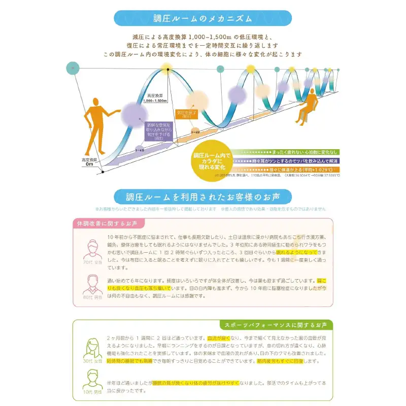 酸素と気圧を調整する次世代の「調圧ルーム（高気圧・低気圧対応）」NR-100R 【オレンジ】リラックス 気圧 メンタルヘルスケア 疲労回復 休憩 福島県 白河市  F25R-166