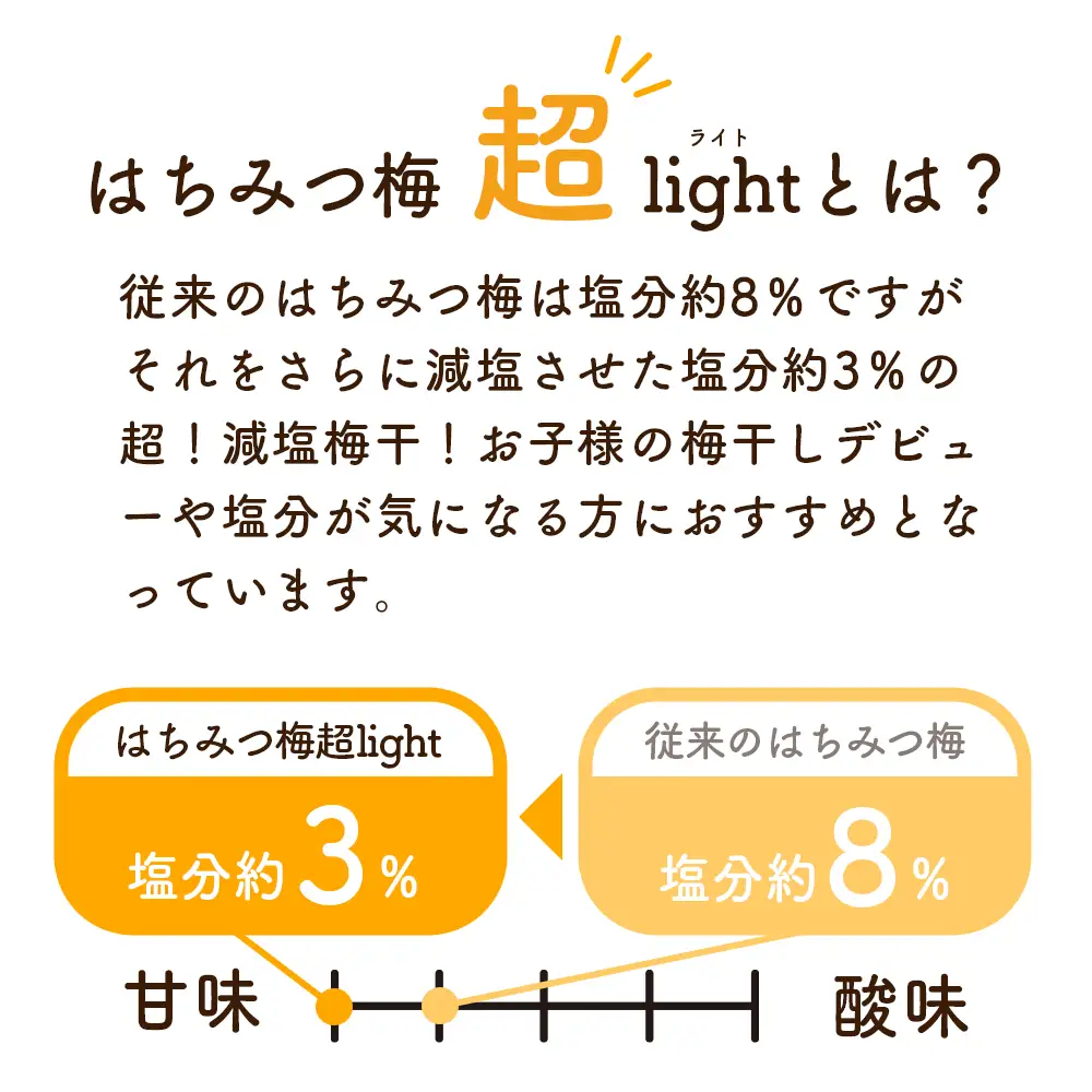 つぶれはちみつ梅超LIGHT【家庭用】塩分約3％ 690g 【iwasho018】