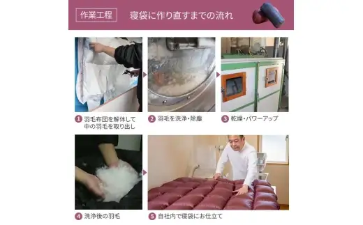 【 押し入れの羽毛ふとんが“家族を守る寝袋”に生まれ変わります 】 シングル 1枚 → 寝袋3枚にリフォーム 