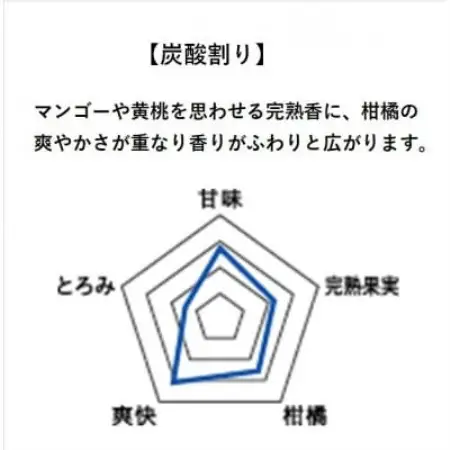 【本格焼酎】(薩摩酒造限定芋で醸す )さつまあかね　1800ml ×1本 A4-15【配送不可地域：離島】【1748423】