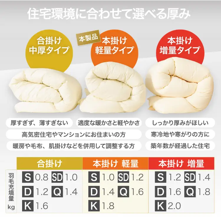 【冬用】洗える 羽毛布団 本掛け 軽量 セミダブル ホワイトダックダウン93% 1.2kg 無地 グレー 冬用