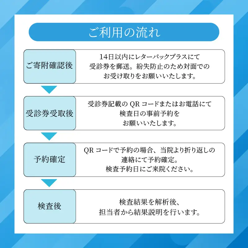 骨密度検査（DEXA法）受診券（3453）