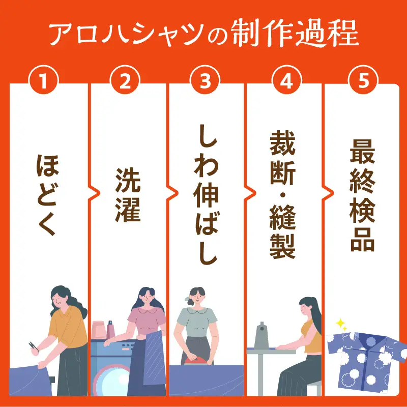 【受注生産】あなたの着物で作る世界に一枚のアロハシャツ　Sサイズ 〔Rd039-S〕