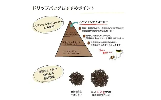 【 カフェインレス 】 デカフェ コーヒードリップバッグ 12袋