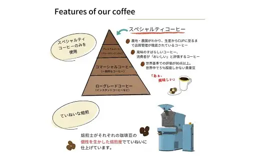 スペシャルティコーヒー 深煎り コーヒー豆 2種類 セット 合計600g （ 豆のまま ）