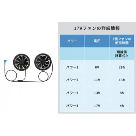 LOGOS 野電クールファンベスト　ブラックM　暑さ対策でアウトドアシーンを快適に　34406713【配送不可地域：沖縄県】【1744772】