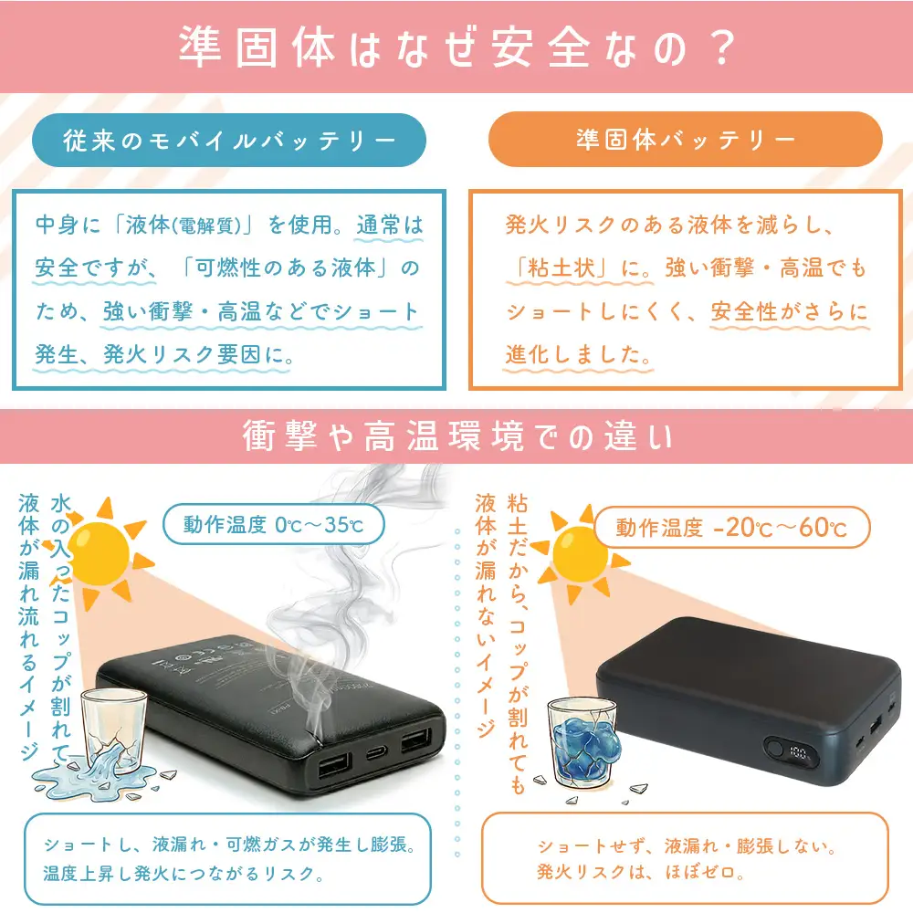 モバイルバッテリー 準固体 ブラック MOT-MBSS20001-BK