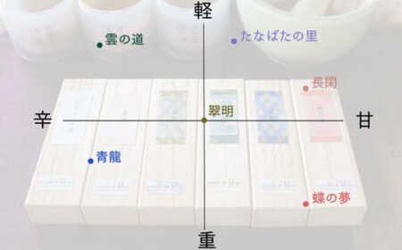 線香 沈香の香り 青龍 (せいりゅう) 香司の作る お線香 25本 雑貨 日用品 