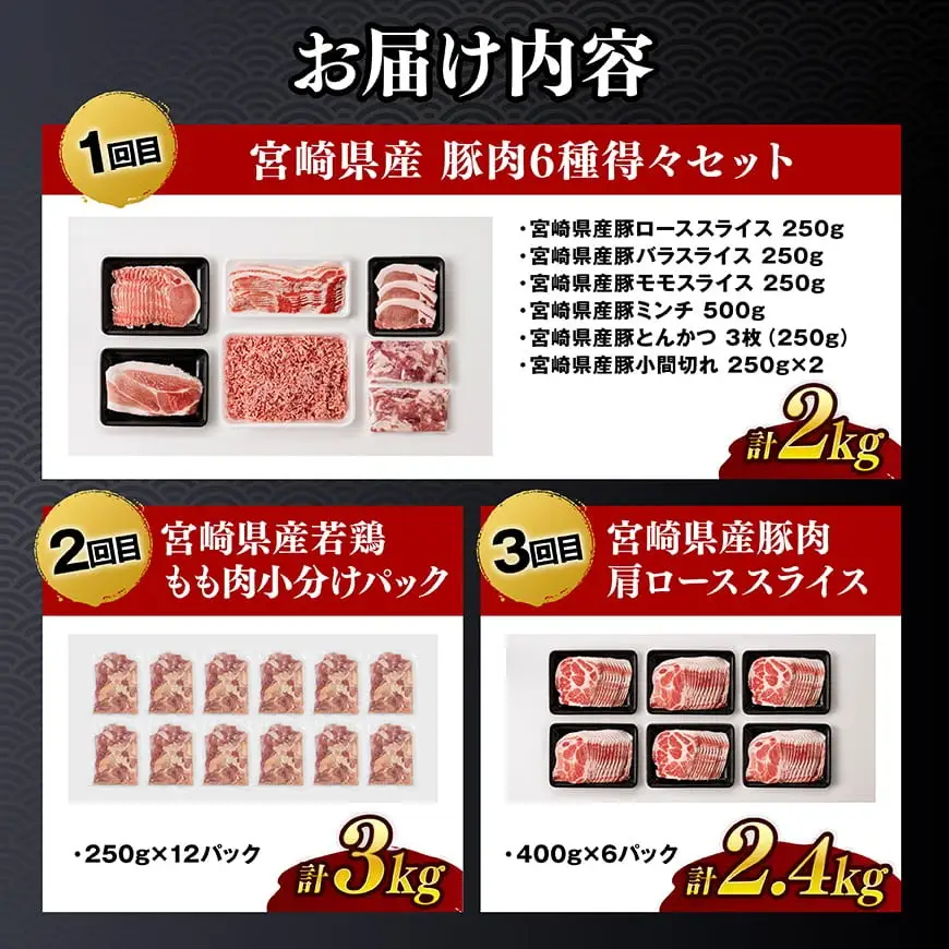 【全3回定期便】厳選！宮崎県産豚肉鶏肉定期便 【 豚肉 豚 肉 鶏肉 鶏 肉 国産 宮崎県産 小分け 】