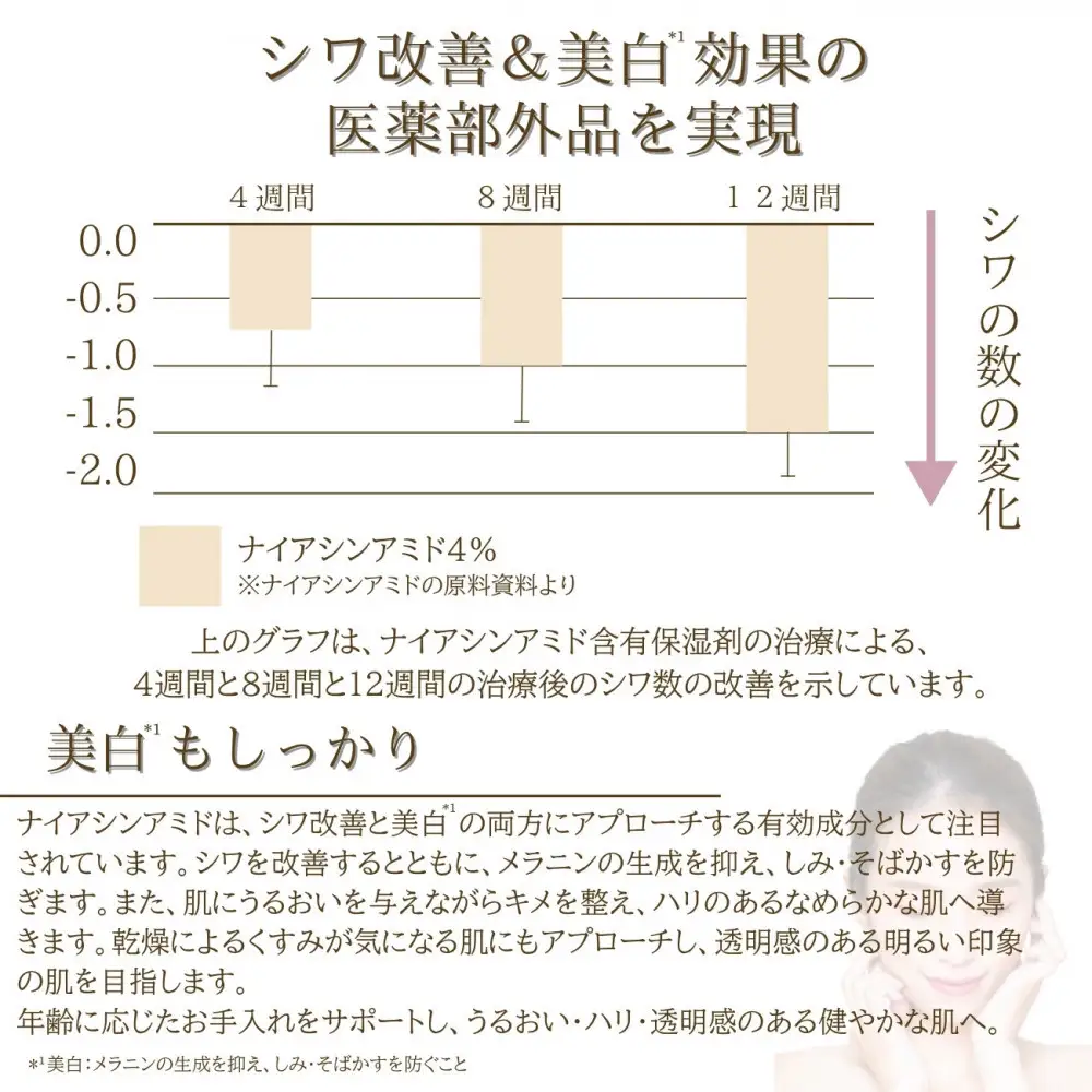 05.リンクルリペアショットセラム