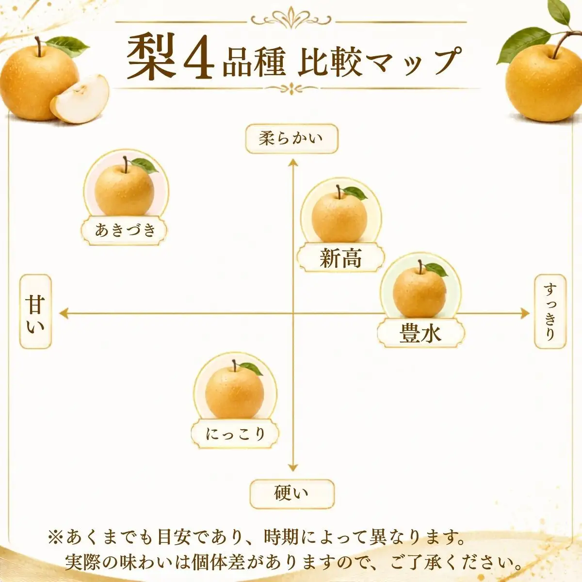 梨 果物 新高 なし 5kg 1箱 フルーツ くだもの 秋 旬 果汁 甘み 茨城県産 期間限定 数量限定 【茨城県共通返礼品/かすみがうら市】（107-03）