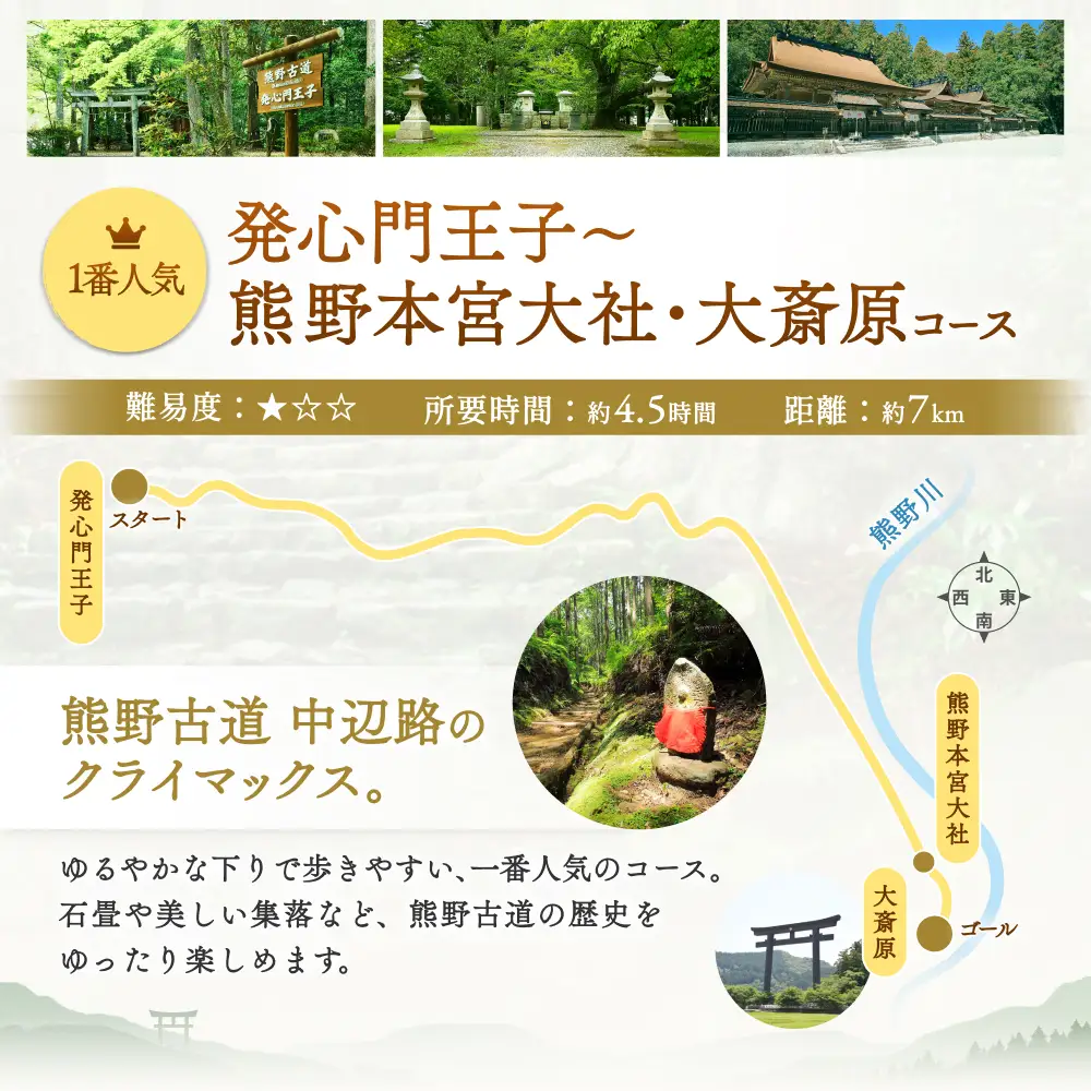 難易度★　語り部と歩く世界遺産熊野古道　コース①発心門王子～熊野本宮大社＋大斎原（1～20名様）体験 観光 歴史 熊野本宮大社 熊野三山 巡礼 【khk001】