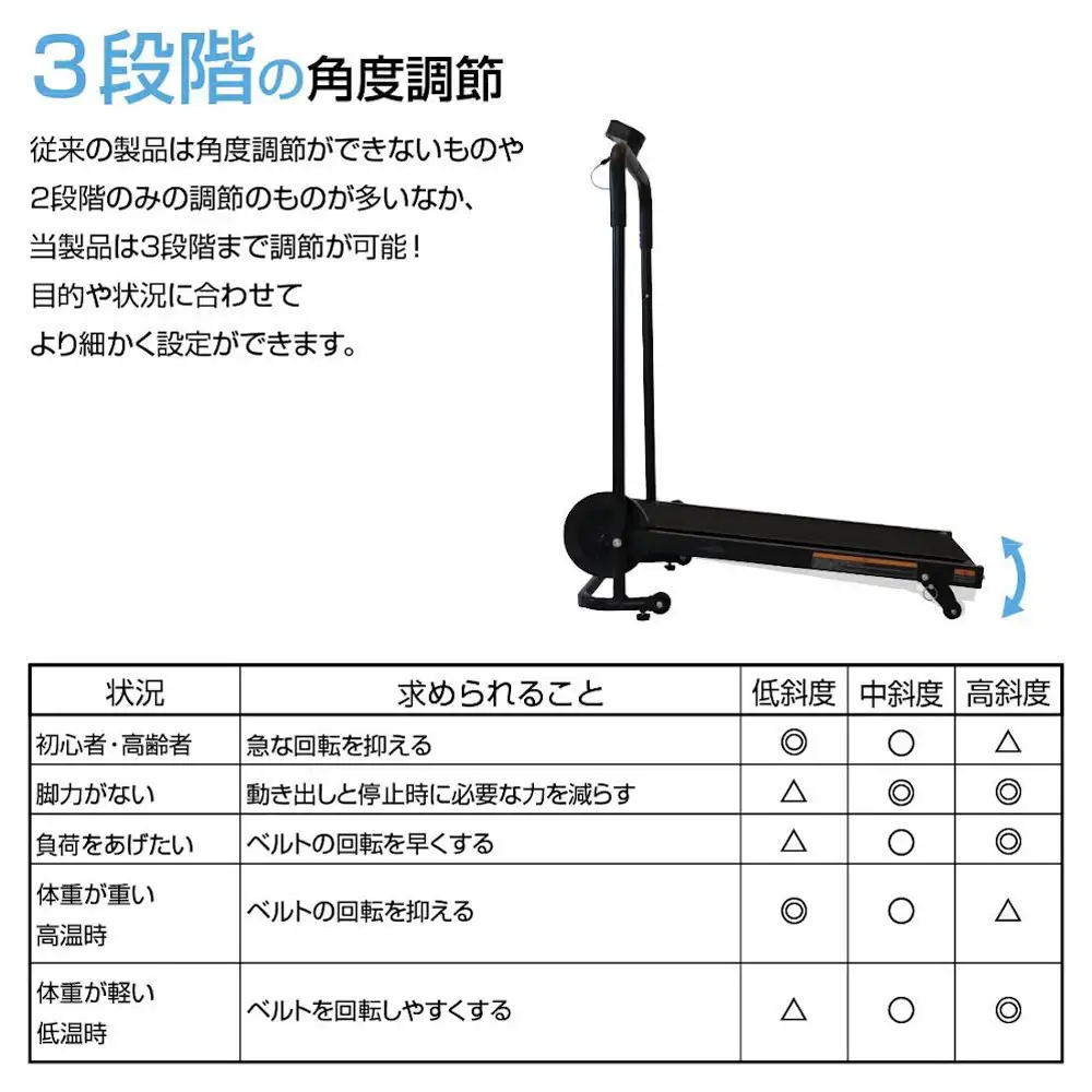ウォーキングマシン ティゴラ/３段階角度調整/計測モニター
