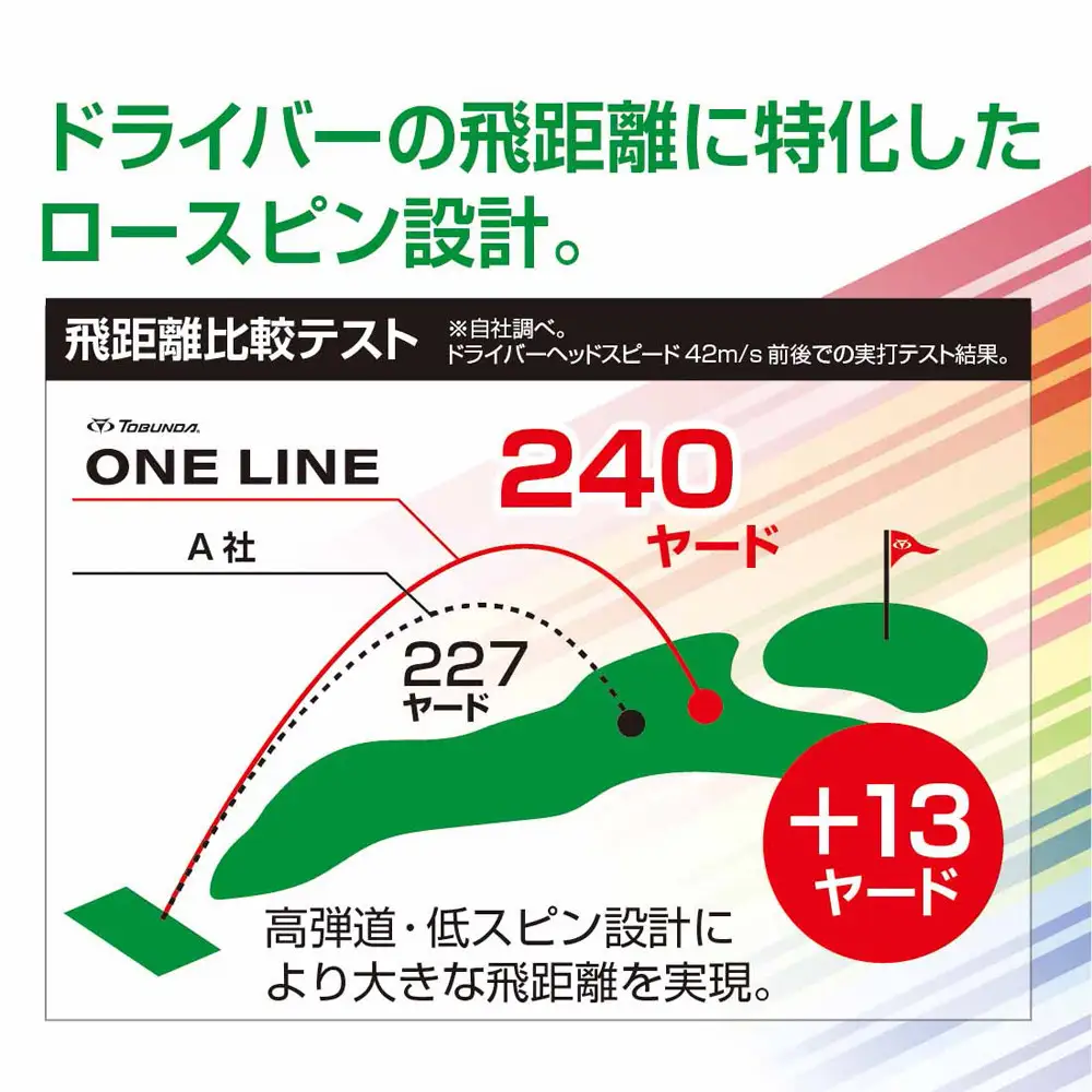 ゴルフボール トブンダ/サックスブルー×パープル/4面アライメント/12球