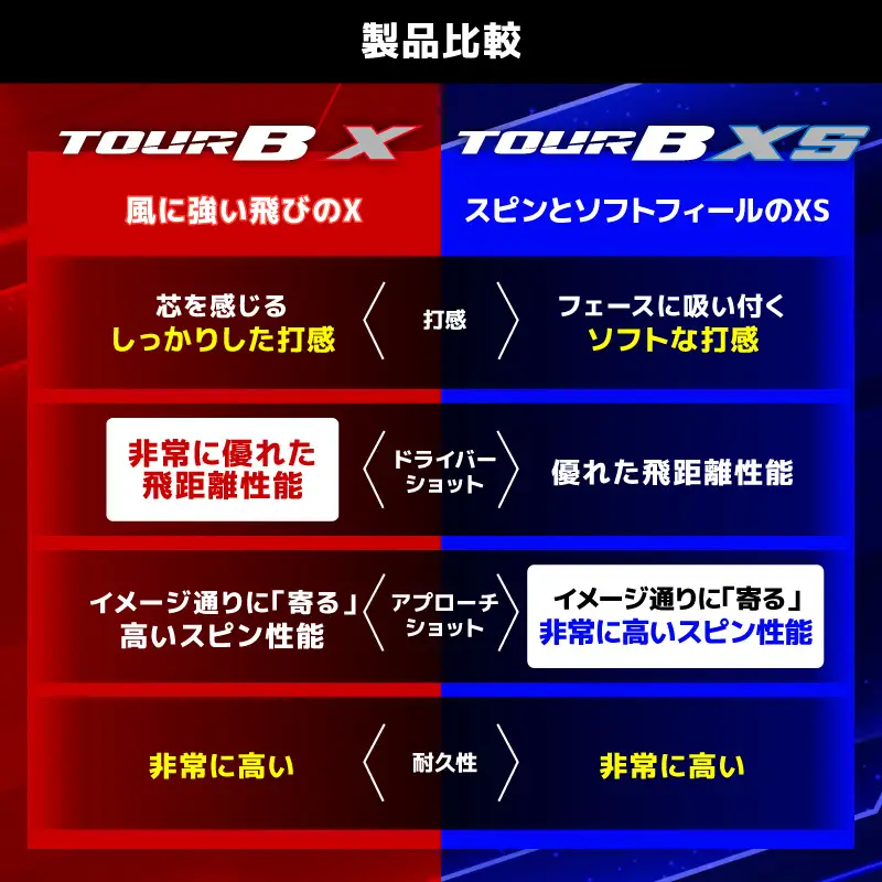 【2026年モデル】ゴルフボール ブリヂストン TOUR B X イエロー / 20ダース