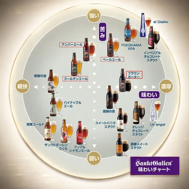 サンクトガーレン クラフトビール 4種8本 飲み比べ セット | クラフトビール 瓶ビール