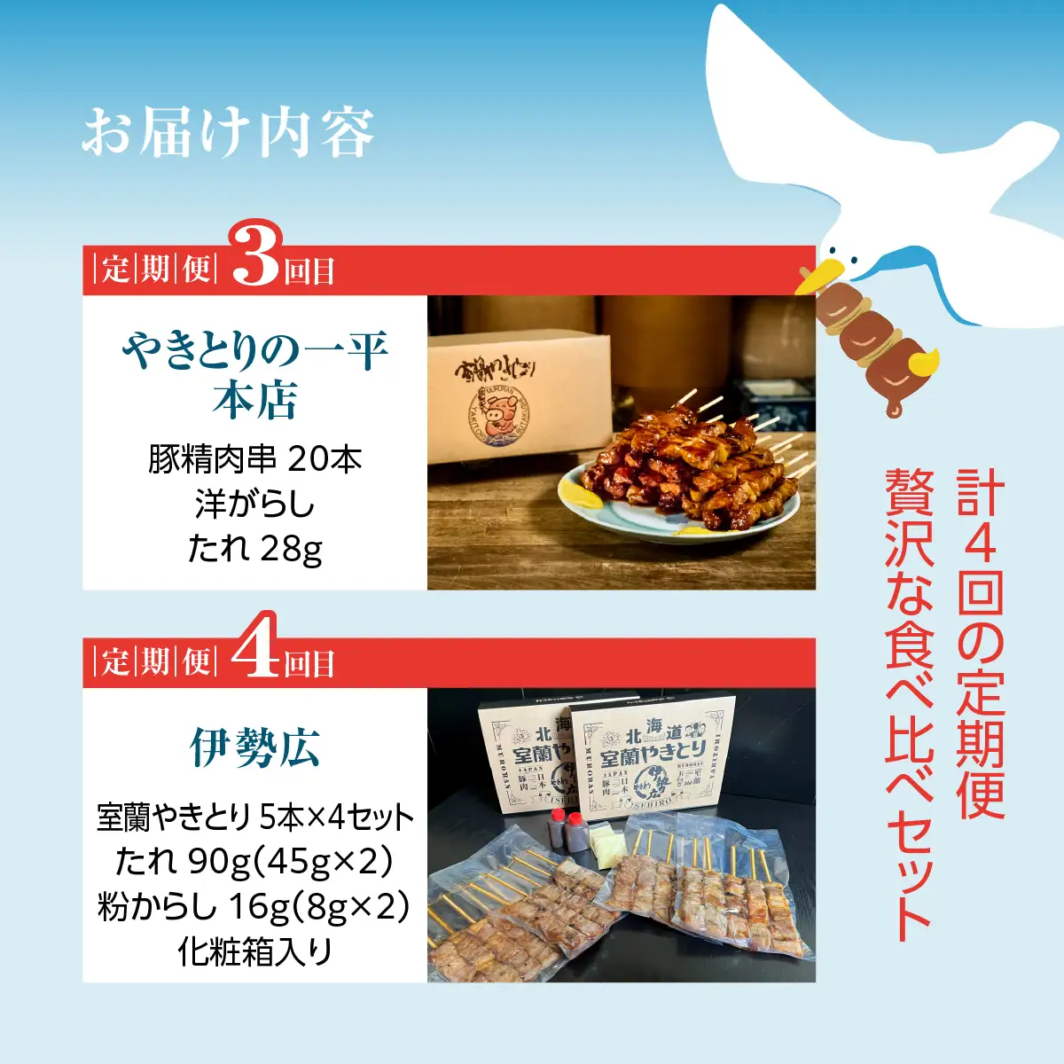 【定期4回】【やきとりJAPANフェスティバル】北海道 室蘭 やきとりJAPANフェスティバル開催記念「室蘭やきとり名店定期便」 MROBV003