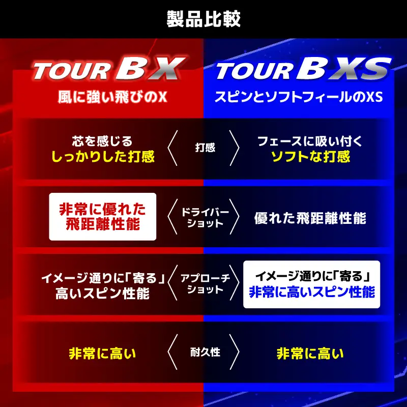 【2026年モデル】ゴルフボール ブリヂストン TOUR BXS 3ダースセット （パールホワイト・イエロー・コーポレート）