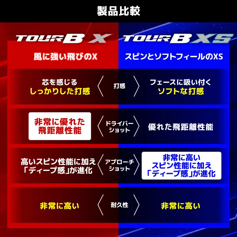 【旧モデル】ゴルフボール ブリヂストン TOUR B X パールホワイト / 5ダース 2024年モデル