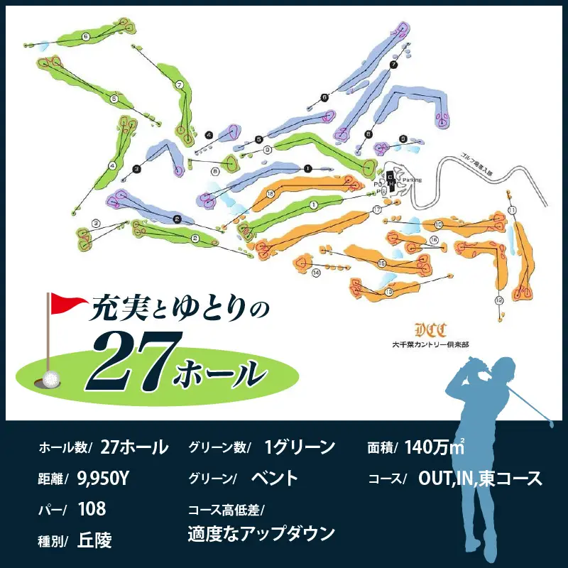 大千葉カントリー倶楽部 1R セルフプレー券【平日】1枚（平日：1月~12月の期間内全日）