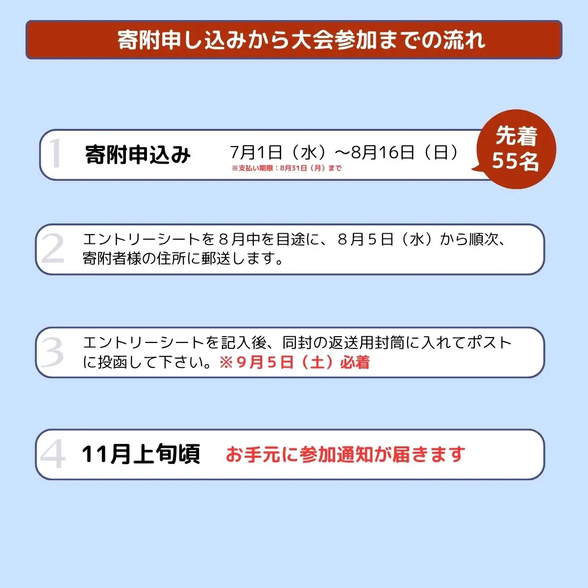 第39回2026年度 上尾シティハーフマラソン ハーフ参加権