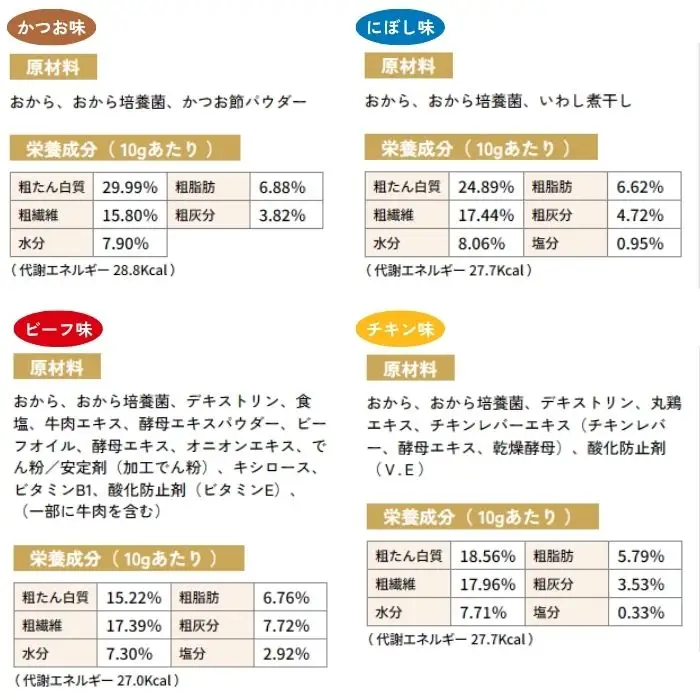 NaXessサプリメント かつお味 300g