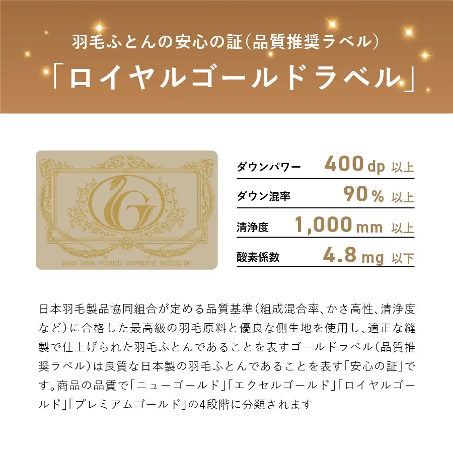 羽毛布団 【甲州羽毛ふとん】軽量本掛けフランスホワイトダックダウン93％（シングル）ホワイト 掛け布団
