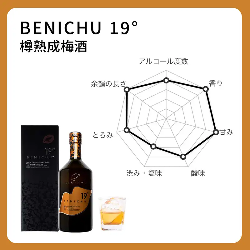 【ふるなびWEEK対象】 梅酒 年間1000本 BENICHU19 750ml 梅酒