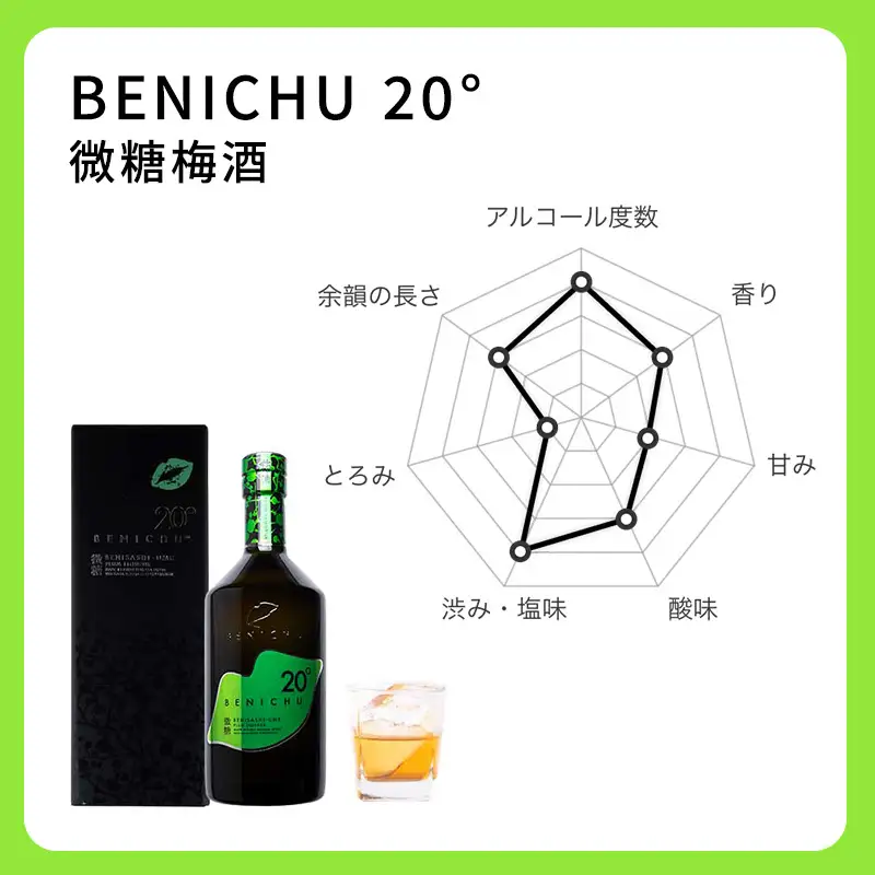 【ふるなびWEEK対象】 梅酒 BENICHU20 750ml お酒 リキュール 梅酒