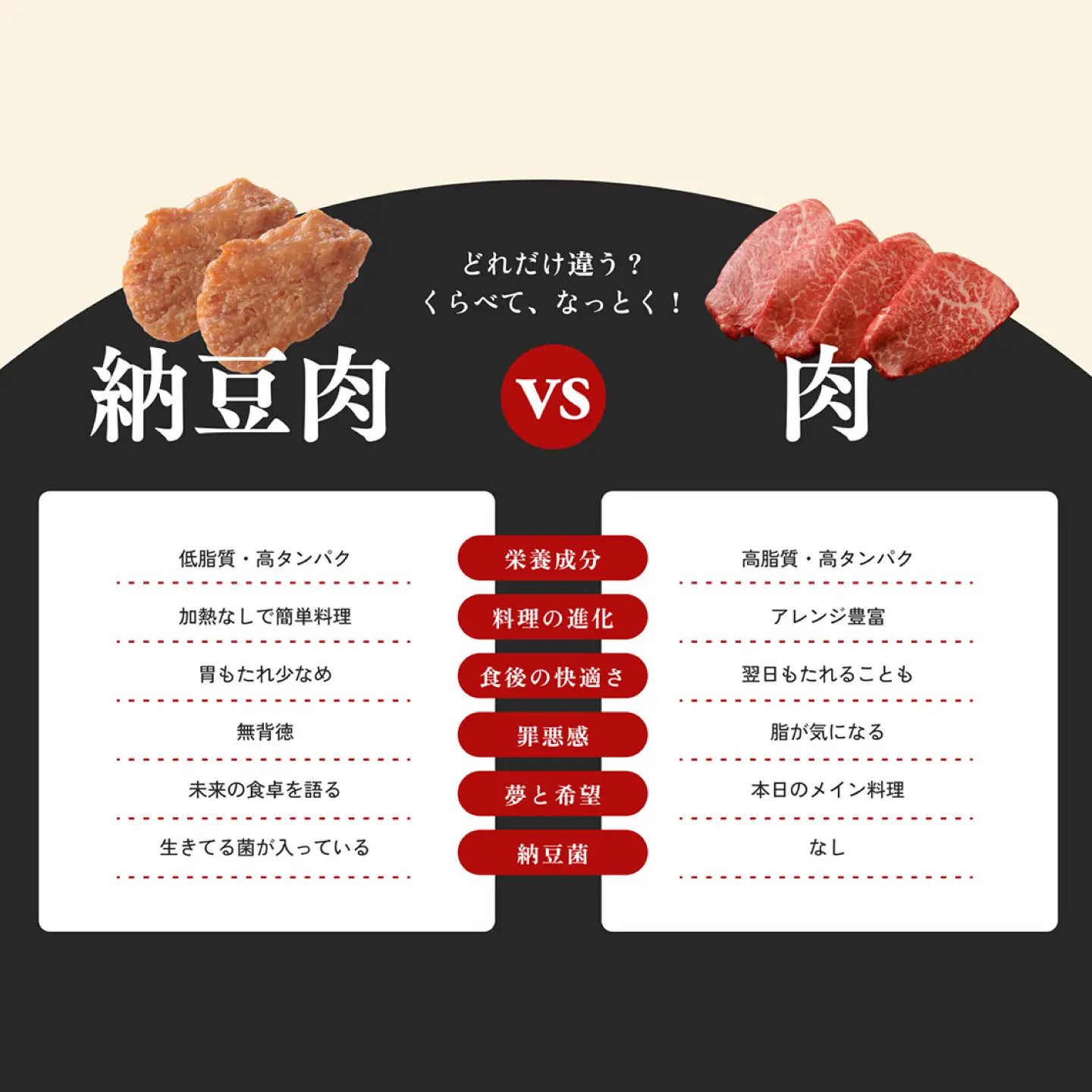 なっと肉3パック入り タレ付き [BAHI001] なっとう 納豆 肉