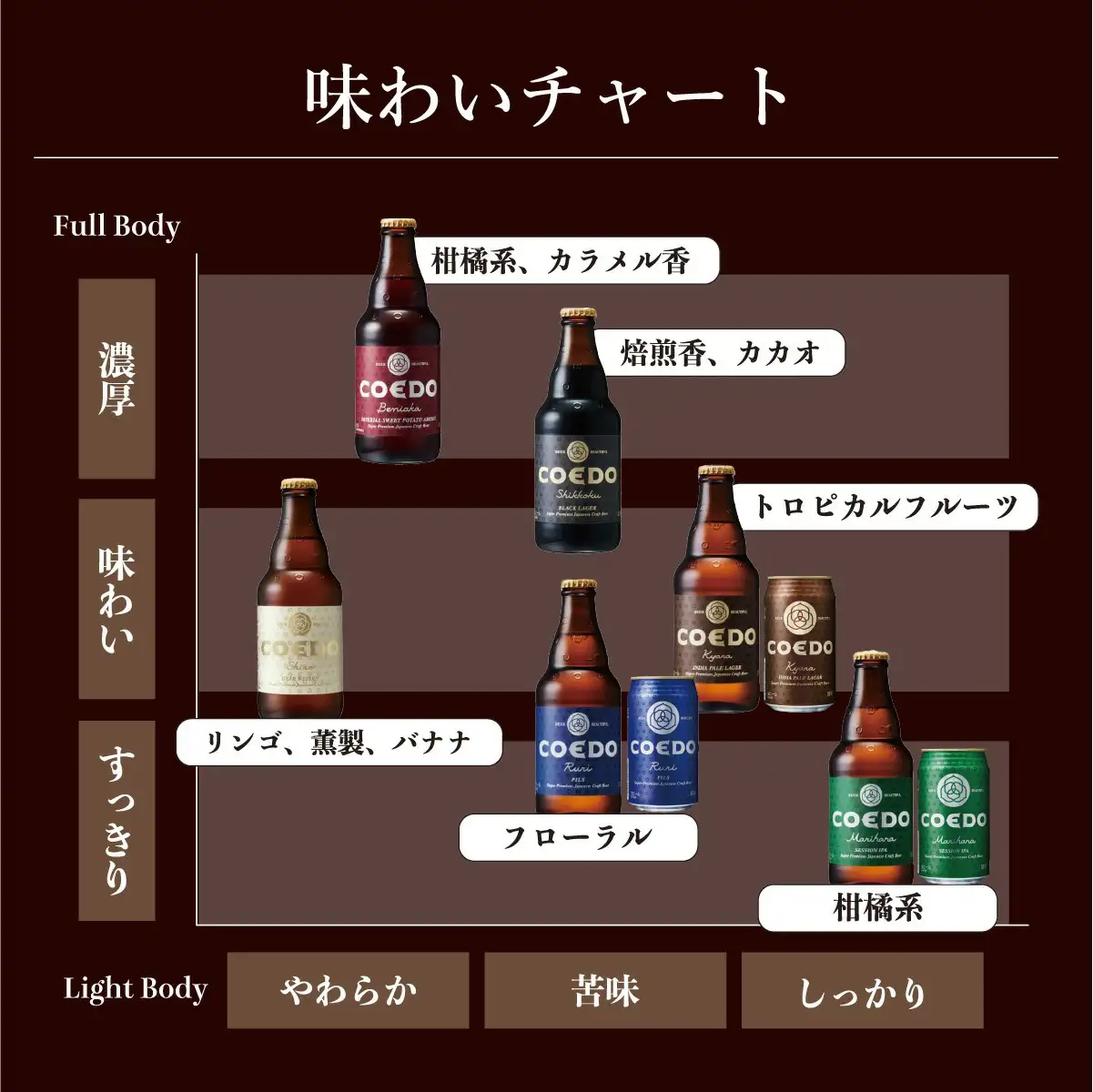 コエドビール 3種類 48缶セット | 地ビール クラフトビール 地ビール 埼玉県 東松山市