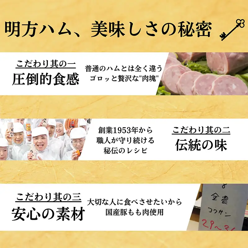 明方ハム Cセット 計2640g【JAめぐみの農業協同組合】 ソーセージ ハム フランクフルト フランク おつまみ 惣菜 晩酌 ディナー 弁当 ビール ワイン 酒のお供 食べ比べ 詰め合わせ 肉 食品 国産 豚肉 1kg 以上 岐阜県 坂祝町 さかほぎ F6M-401