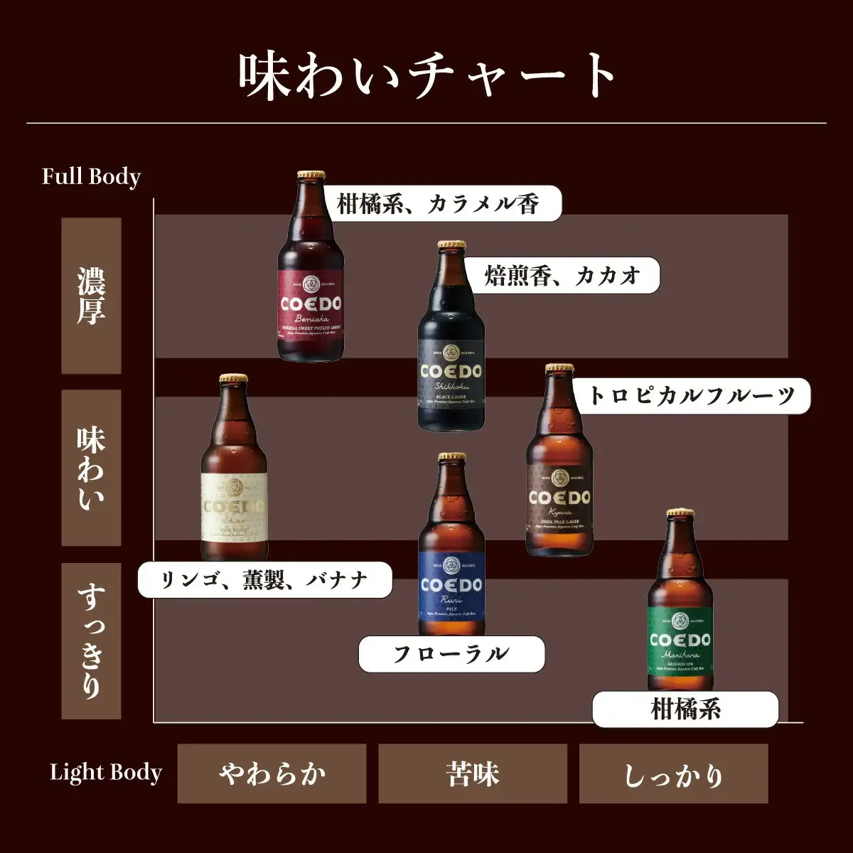 コエドビール 6種類 333ml 48本セット | 地ビール クラフトビール 地ビール 埼玉県 東松山市