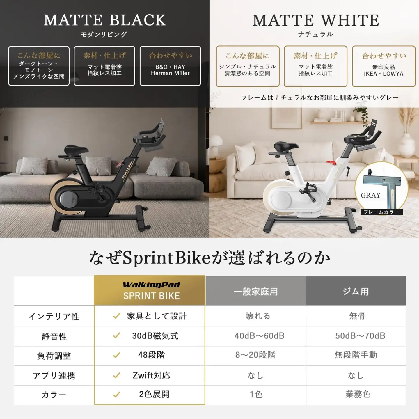 WalkingPad Sprint Bike (ホワイト) [1458]
