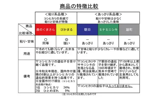 【雄町】【令和7年産】有機JAS米 真空パック  合計4kg 2kg×2袋 有機JAS