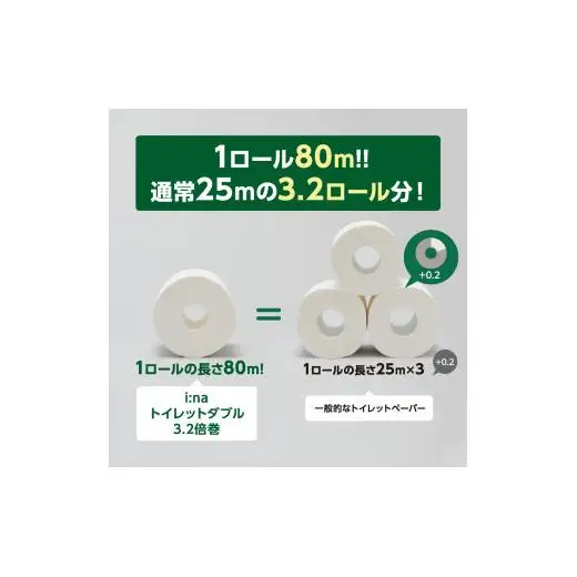 エリエール ina トイレットペーパー 3.2倍巻 205ロール相当｜イーナ ダブル 64ロール
