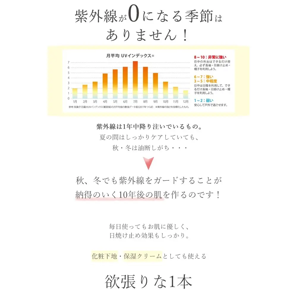 ロサブラン RoseBeaute 無添加ノンケミカルUVナチュラルクリーム 150ml