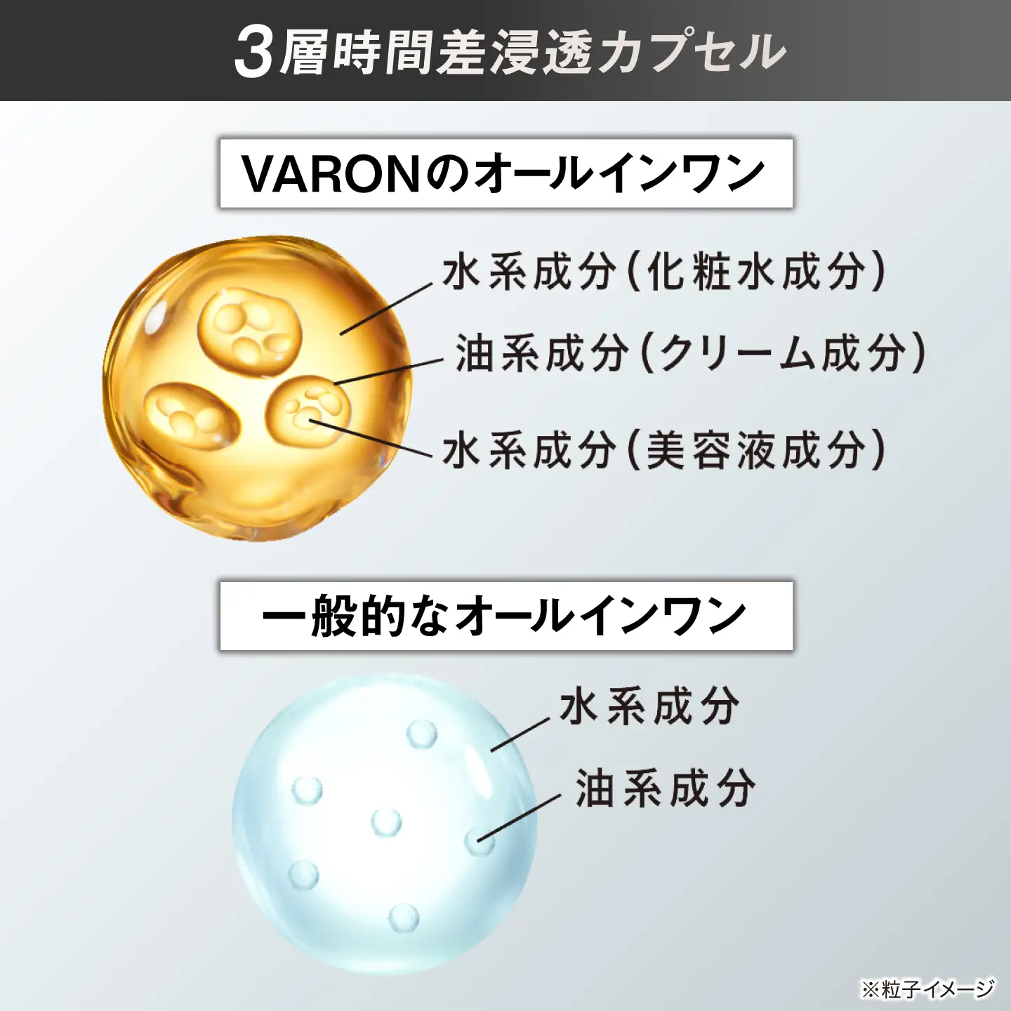 VARON[ヴァロン] オールインワンセラム オリジナル 120mL 3個セット 美容 サントリー バロン [AIDJ017]