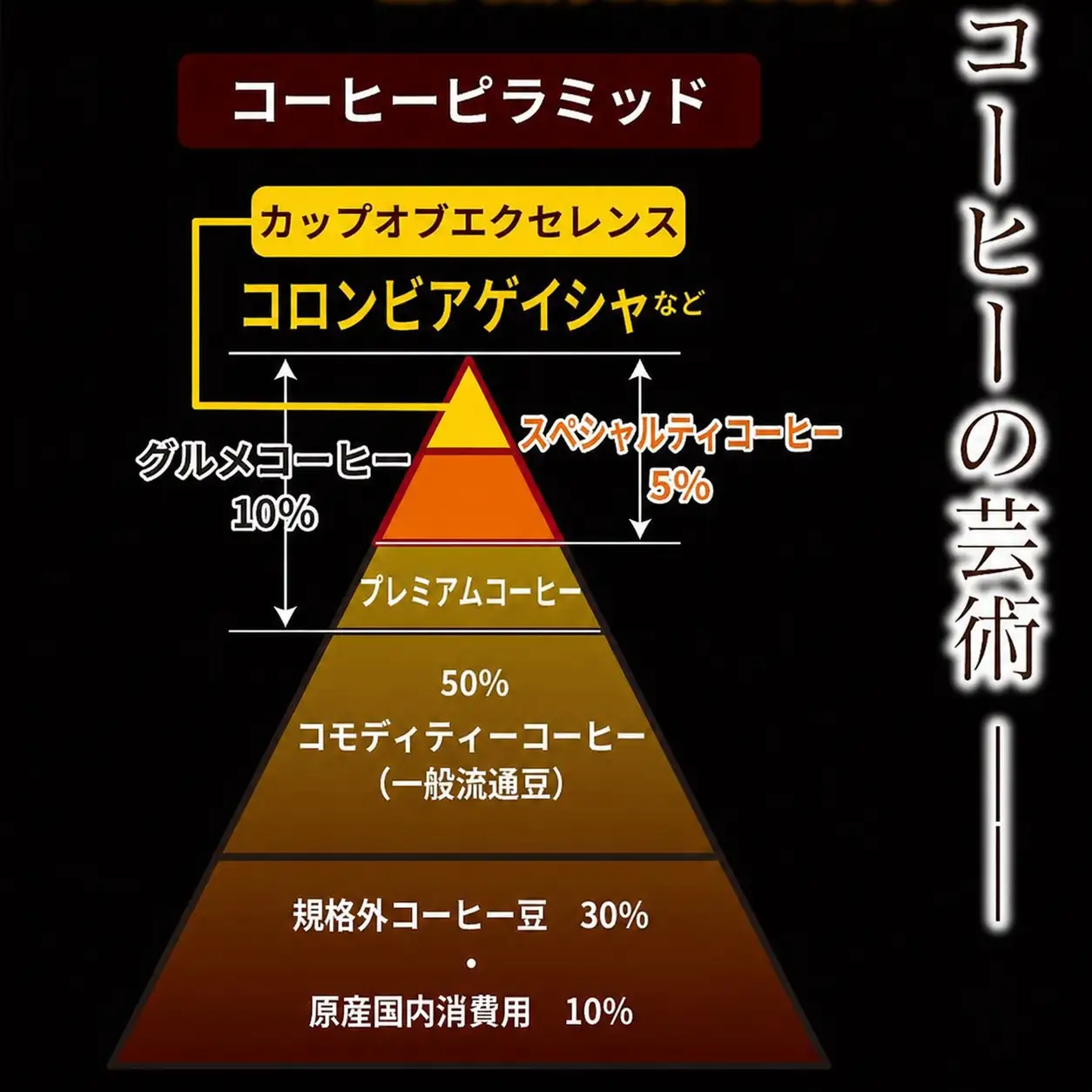 【豆】 コロンビアゲイシャ 200g 【最高峰の贅沢】 幻のコーヒー コロンビア ゲイシャ 高級スペシャルティコーヒー