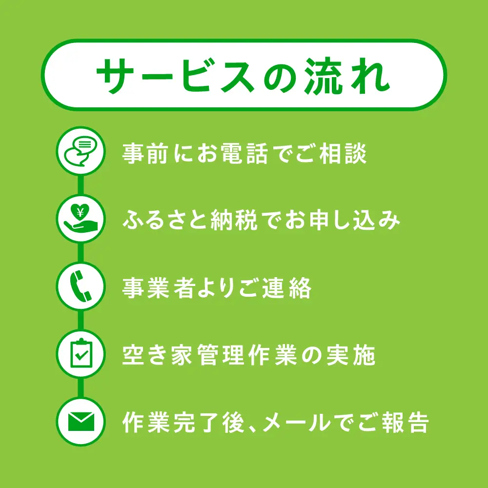 留萌市内 空き家見回りサービス （年4回）見守り みまわり