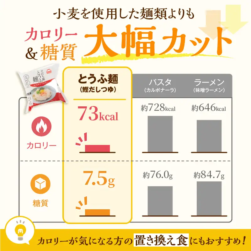 定期便 3回 平打ち風とうふ麺 8パック×3回 鰹だしつゆ 要冷蔵 おとうふ 豆腐 麺 ヘルシー 低カロリー 毎月発送 静岡県 富士市 [sf089-007]