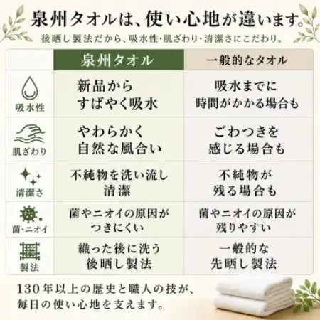 【泉州タオル】枯山水柄のフェイスタオル2枚 アイボリー グレー 綿100% 高吸水 ホテル仕様【1760122】