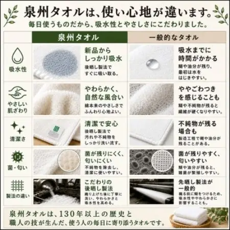 【泉州タオル】パトラ バスタオル 日本製 綿100% 高吸水 ホテル使用 ギザ綿【1761311】