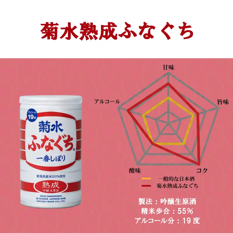 菊水 ふなぐち 2種 各3本 セット 200ml × 6本 日本酒 菊水ふなぐち 熟成 新潟 酒 お酒 地酒 本醸造生原酒 一番しぼり 本醸造 生原酒 アルコール ロック 缶 ギフト プレゼント 贈答 新発田 菊水酒造 新潟県 新発田市 kikusui006